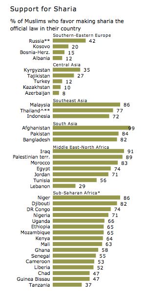 Muslim