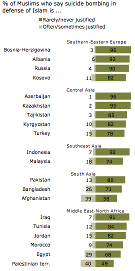 suicide-bombings-chart2