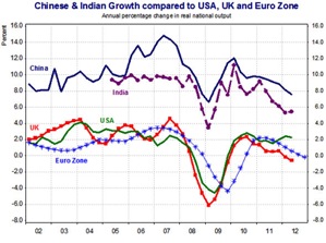 Fig 1. India is on the right track