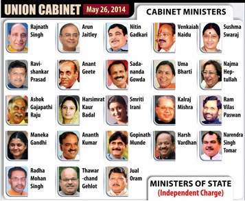 The twenty-three person cabinet of the world’s most populous democracy with responsibility for a country of 1.2 billion people. (Ministers of State not shown)
