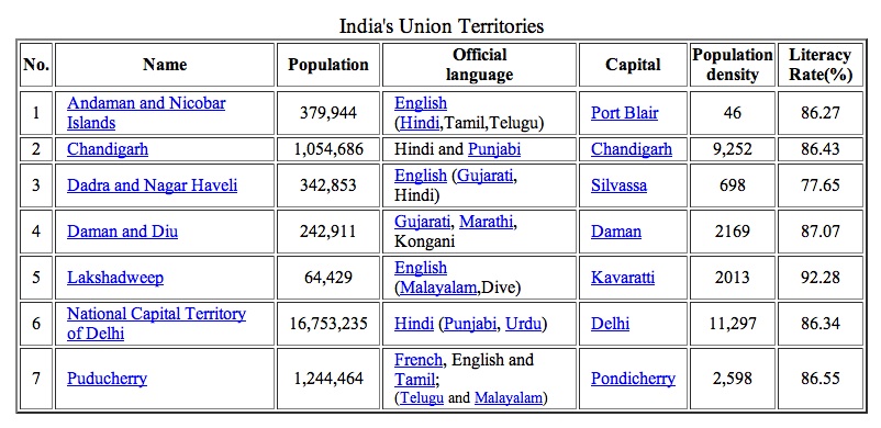 India 3
