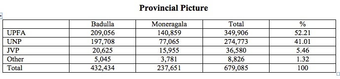 Uva result 2