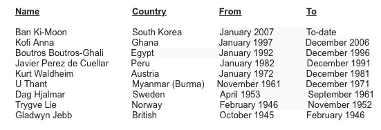 UN Secretary Generals
