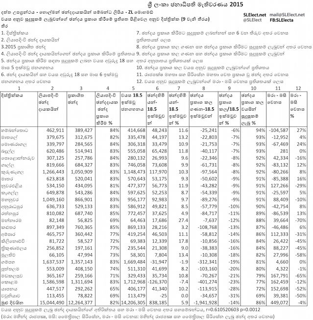 GhostVotersArticleDataAppendixtableimage_rev6