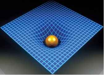 Fig: 1 Curvature of space