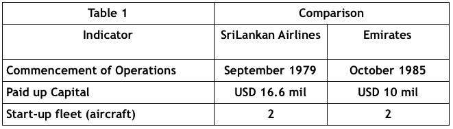 SriLankan Airlines