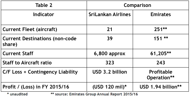 SriLankan Airlines