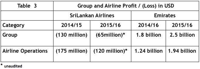 SriLankan Airlines
