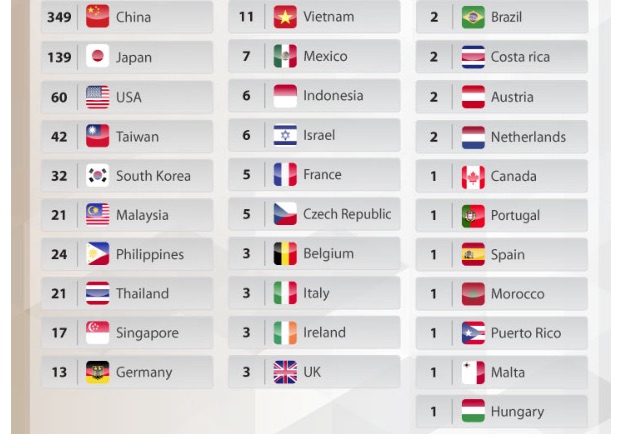 iPhone 6 Global Production Network