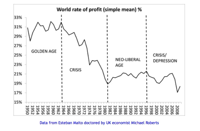 world-rate-of-profit