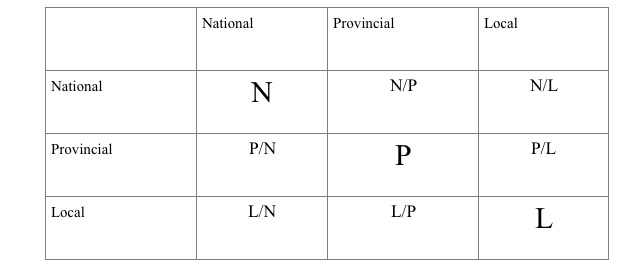 cooperative-devolution