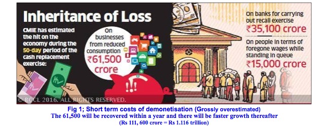 costs-of-demonetisation