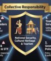 Standing Firm Against Syndicate Pressure: Cultural Heritage, Intelligence & The Test Of State Authority